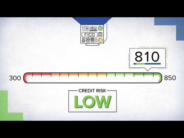 Your FICO score: The three-digit number explained