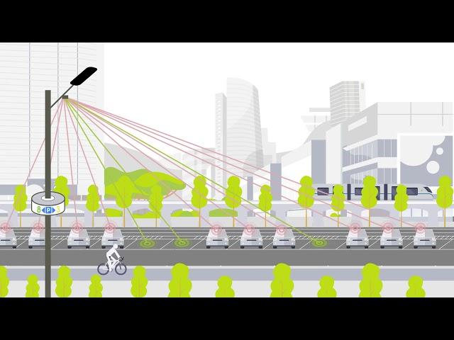 Smart City Smart Parking System | Cleverciti - Smart Parking Solutions