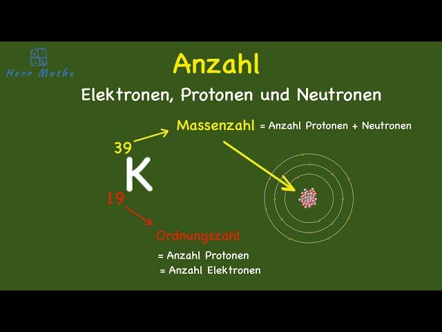 Anzahl Elektronen, Protonen und Neutronen