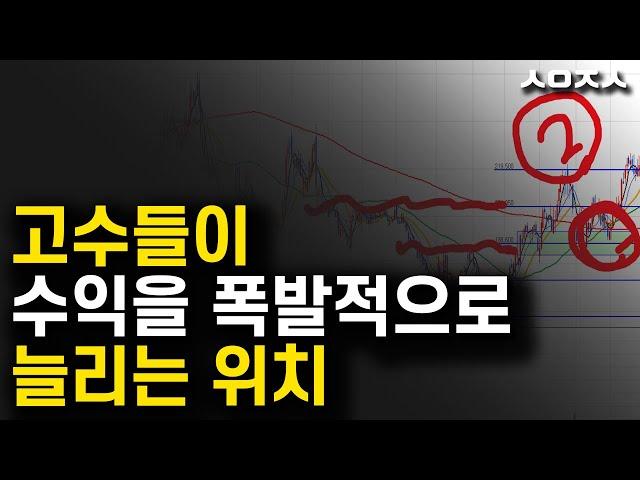 심리적으로 매수 못하는 2파가 스윙매매 최고 타점