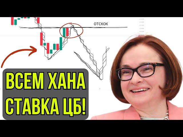 АКЦИИ ДОЛЛАР ПРОГНОЗ. СТАВКА ЦБ - КРАХ РЫНКОВ