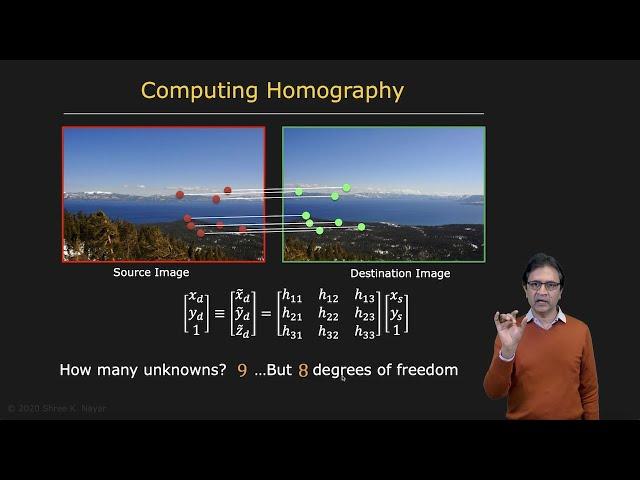 Computing Homography | Image Stitching