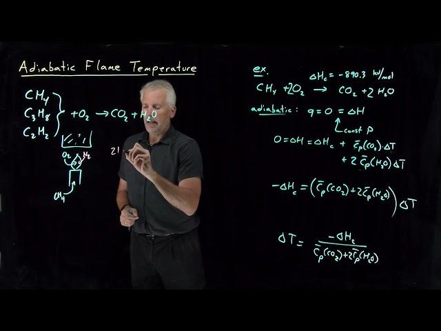 Adiabatic Flame Temperature