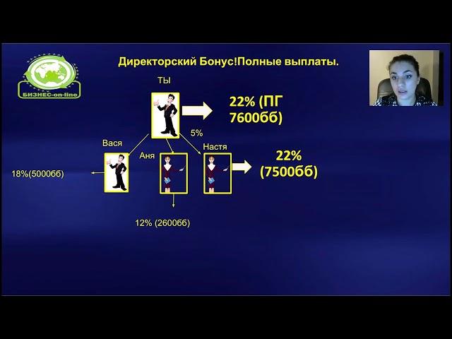 Маркетинг план. Джамиля Горбатко
