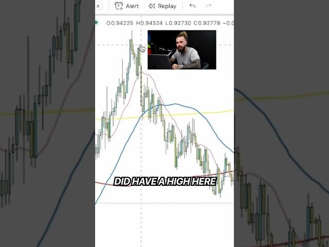 This is how I teach you how to trade