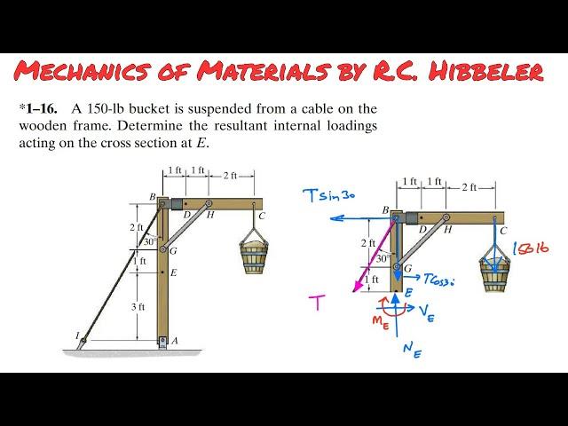 Determine the resultant internal loadings on the cross section at E. Engineers Academy