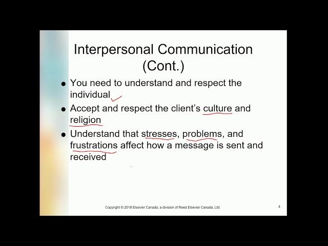 CHAPTER 5 INTERPERSONAL COMMUNICATION