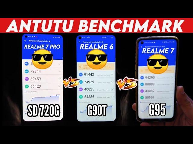 Realme 7 Pro AnTuTu Benchmark | Realme 7 Pro Vs Realme 7 Vs Realme 6 AnTuTu Benchmark | Realme Updat