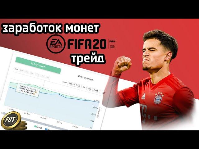 КАК ЗАРАБОТАТЬ МОНЕТЫ В FIFA 20 I PS4 XBOX PC I ЗАРАБОТОК МОНЕТ В ФИФЕ I ТРЕЙД I TRADE I монеты фифа