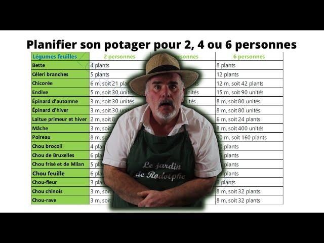 "Organisez votre potager en toute simplicité : Planification de légumes pour 2, 4 et 6 personnes"