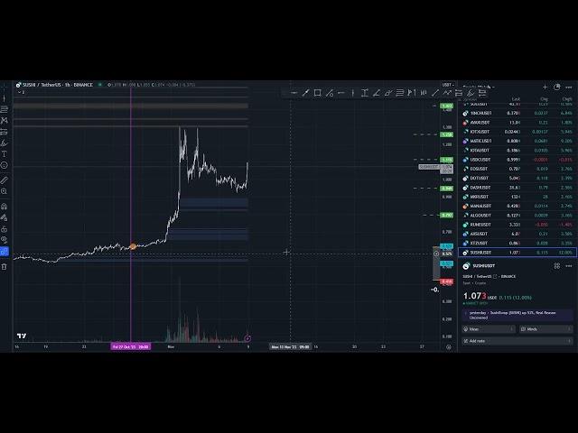 Заработал 102% без плеча на крипте со сделки SUSHI - Артем Карпов / FinMyUp.com