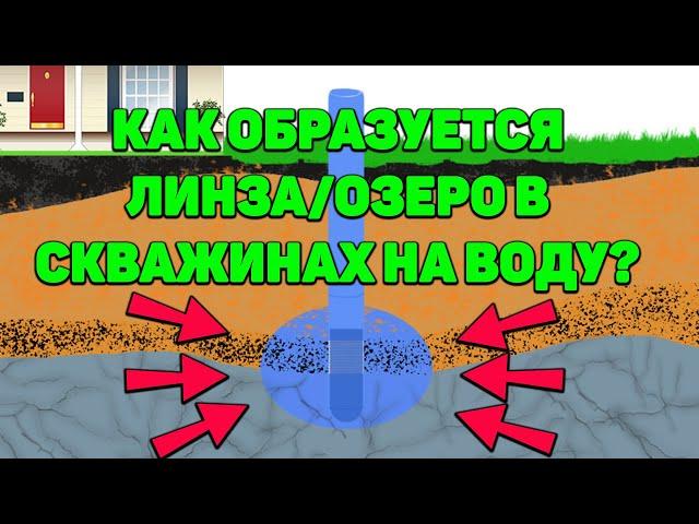 Как Образуется Озеро / Линза В Скважинах На Воду?