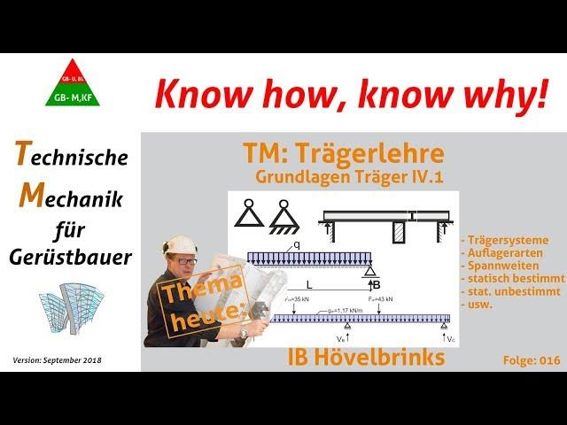 IB- Hövelbrinks-TMfGB_IV.1-Grundlagen der Trägerlehre