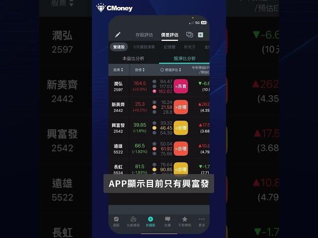 【產業熱點最前線】央行放寬打房政策，營建股能否迎來復甦契機？｜1分鐘掌握市場趨勢｜2025/6/22｜#時事分析 #產業 #投資 #基本面 #陳重銘 #不敗存股術 #存股 #策略