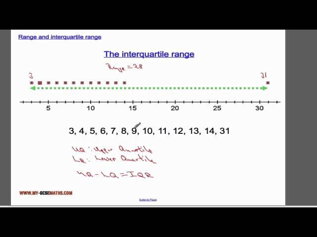 Range and interquartile range