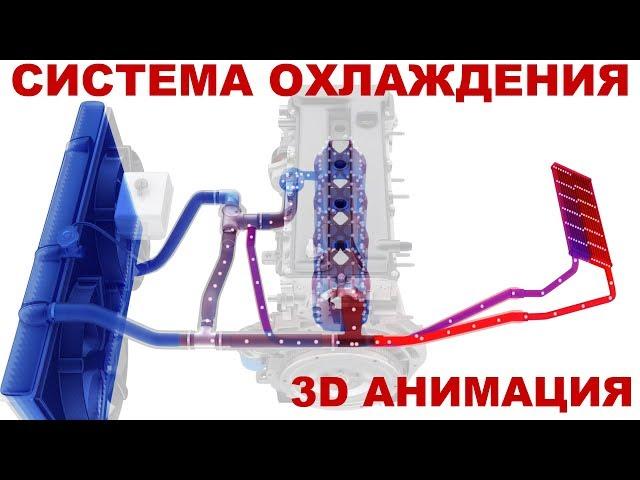 Система охлаждения двигателя автомобиля. Общее устройство. 3D анимация.