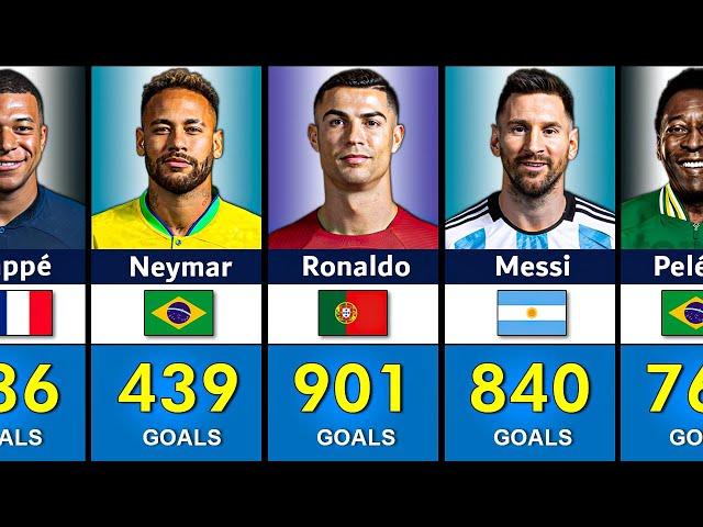 Top 100 Most GOAL Scorers in Football History