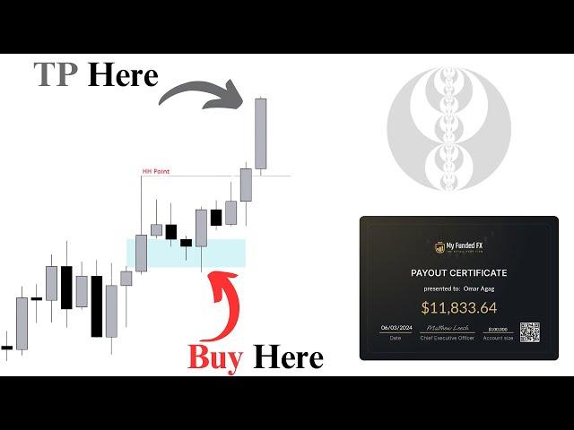 I Made $15,000 in 2 weeks with this Simple Trade Management Strategy | SMC Concepts
