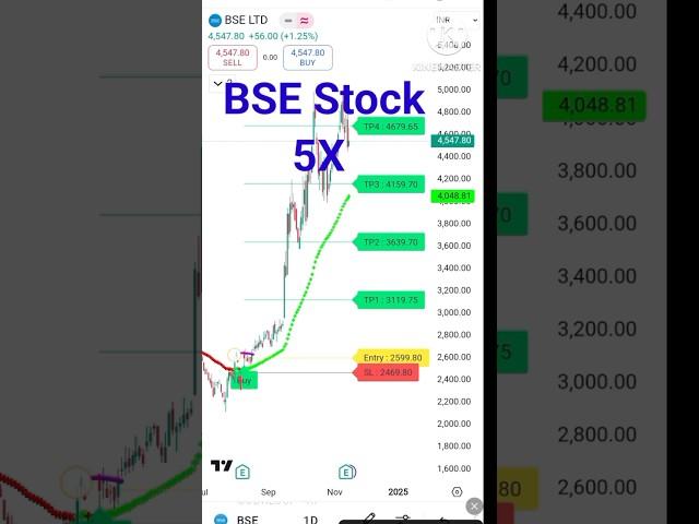 BSE STOCK 5X , Bse nse price #investmentideas #investmentstrategy