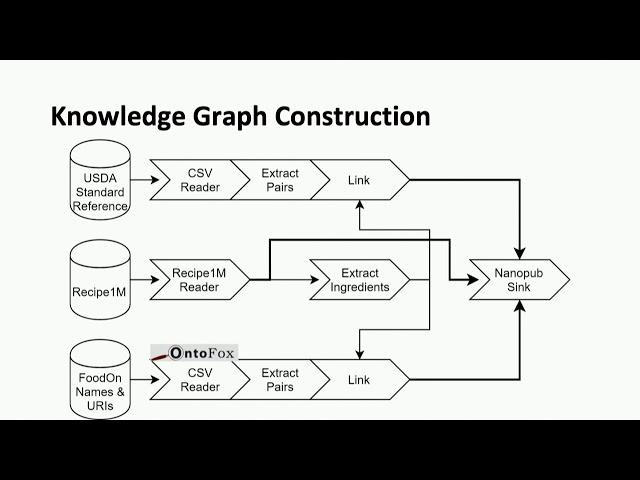 Lightning Talk: Semanitics-Aware Machine Learning (Mohammed J. Zaki)