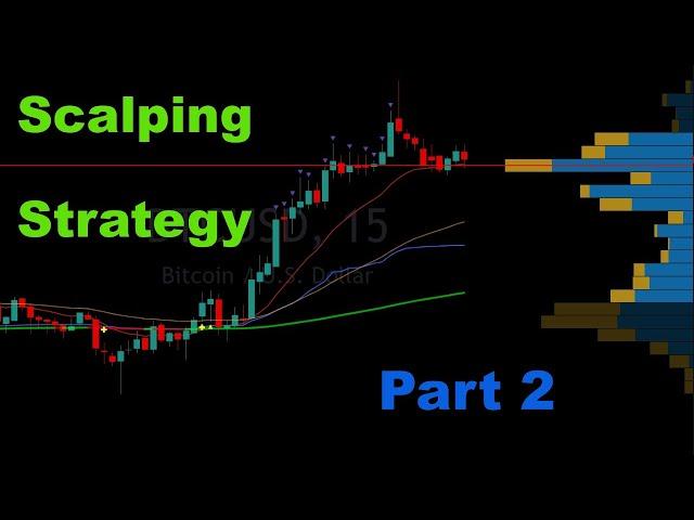 CryptoCache Scalping Strategy Part 2