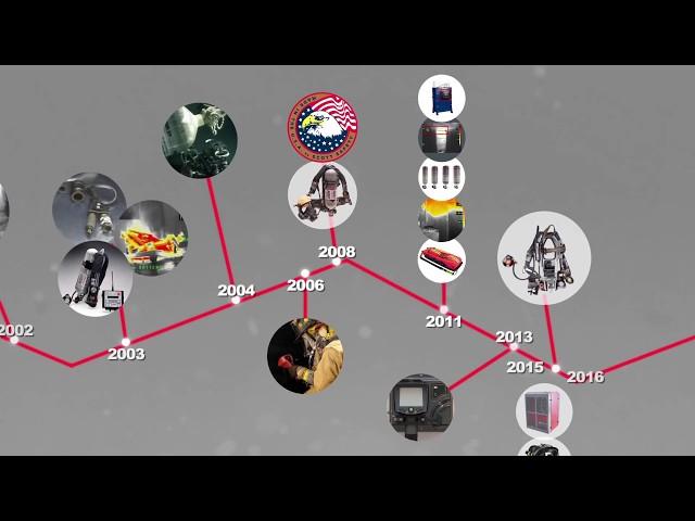 3M Scott Fire & Safety Industry First Timeline