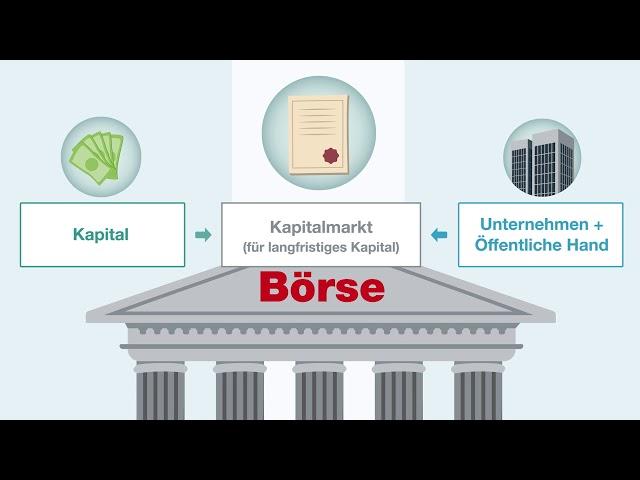 börse4me: Der Markt und die Börse als Marktplatz