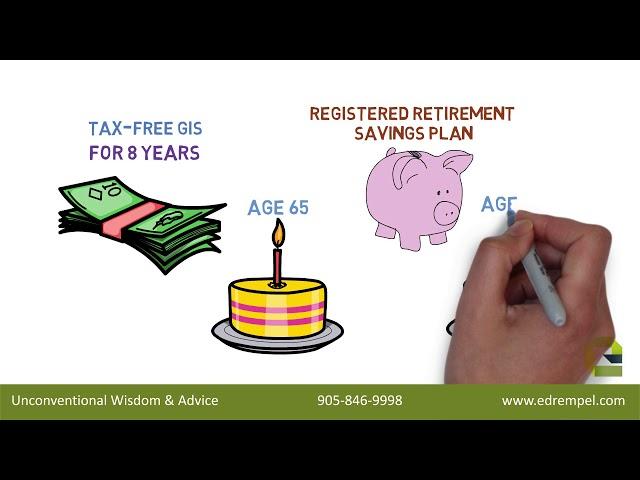 Make Your Retirement Comfortable – The 8 Year GIS Strategy