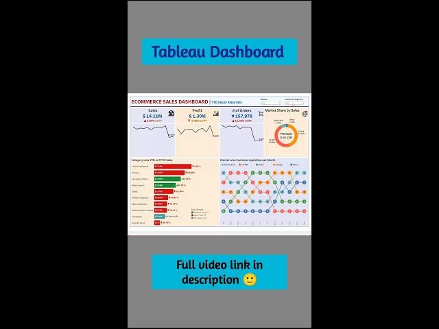 Tableau Dashboard Start to End Build | Sales Dashboard | #tableau #swapnjeet #tableaudashboard