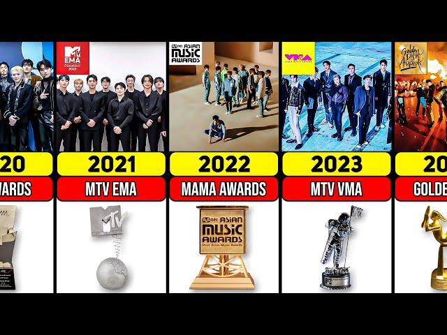 All SEVENTEEN Awards