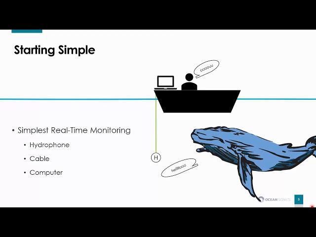 Mitigation Methodology