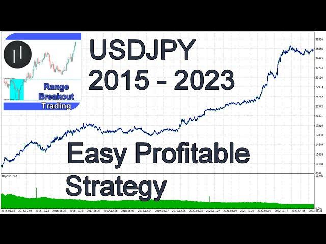 This Forex Breakout Strategy is Crazy Profitable (I was not expecting this)