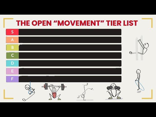 The Open "Movement" Tier List