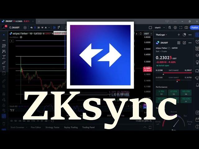 ZKsync Bullrun Top & Technical Analysis! Dec 9th #crypto #priceprediction #zksync