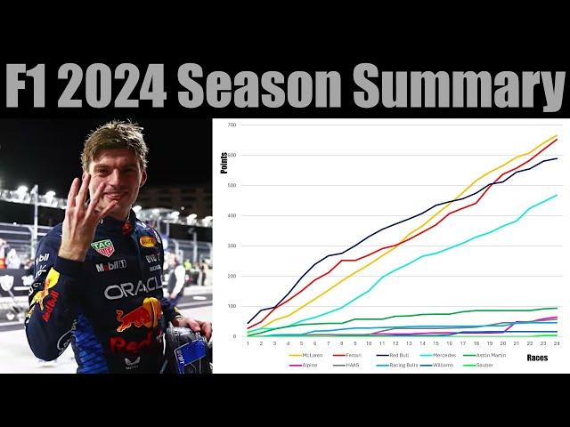 F1 2024 - Season Summary (Analysis) - What did we learn?