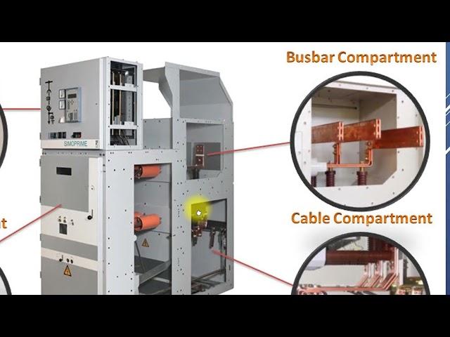 MV SWGR Details and definition ( Medium Voltage Switchgear)