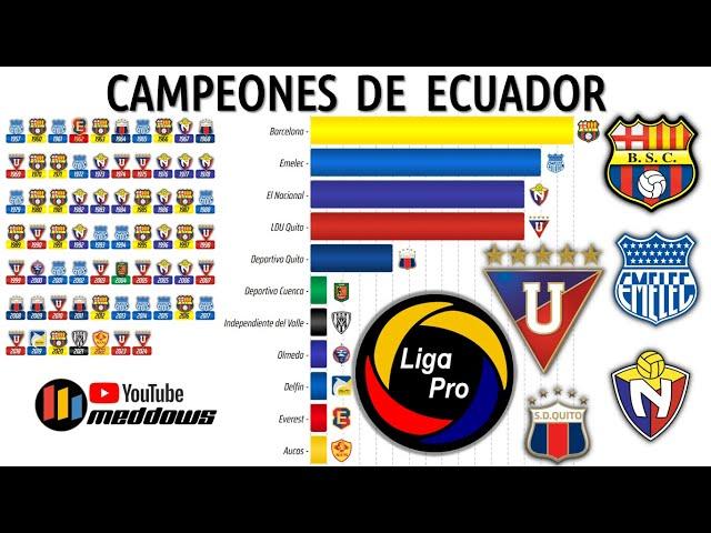 Campeones de Ecuador  | 1957 - 2024 | Serie A - Liga Pro