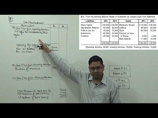 #2 Cash Flow Statement ~ Treatment of Tax & Dividend [Problem & Solution]