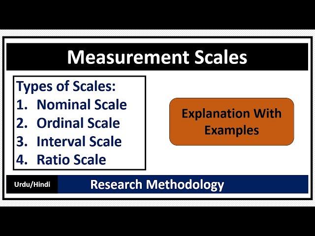 Types of Measurement Scales-Nominal Scale Ordinal Scale Interval Scale Ratio Scale