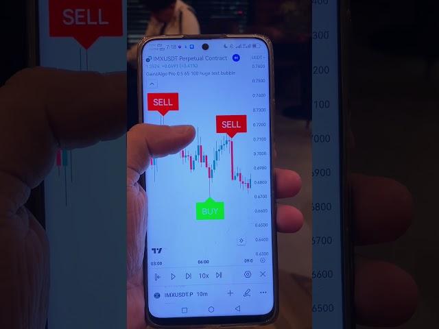 Best buy sell trading indicator #stocks #crypto #forex #tradingview