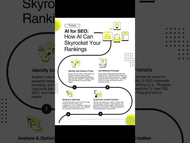 AI for SEO: Boost Your Rankings Without Wasting Hours (ChatGPT, Surfer, Jasper, Gemini)