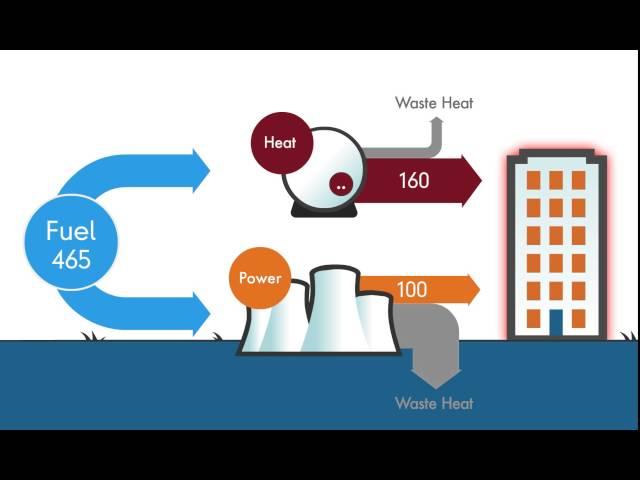 What is Combined Heat and Power (CHP)?