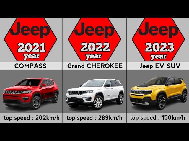 Evolution of JEEP (1940-2023)