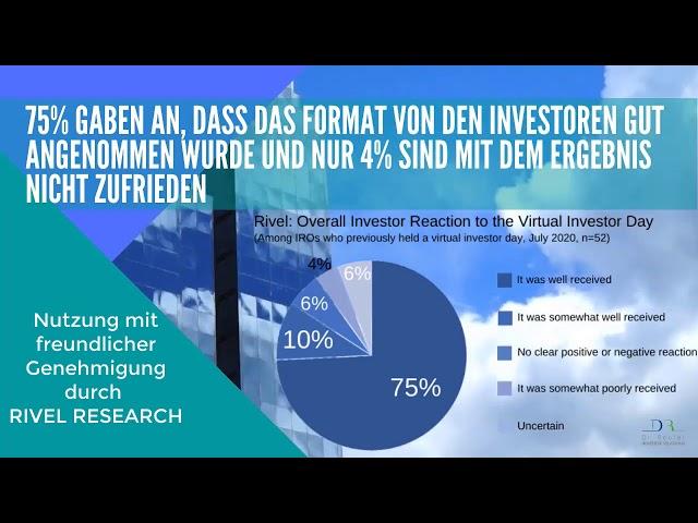 Overall Investor Reaction