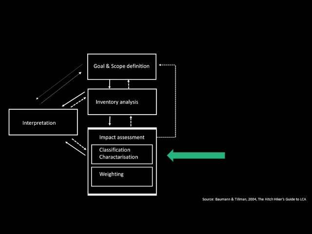 LCA System B & Allocation