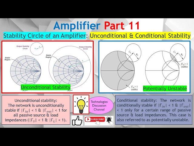 Amplifier Part 11. What is Stability Circle. Unconditional Stability & Potentially Unstable.