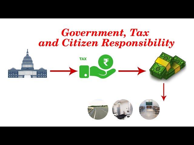 Sources of Money for Government and Responsibilities of Citizen towards public resources.