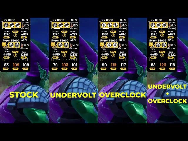 RX6600 Stock vs Undervolt vs Overclock vs Undervolt+Overclock