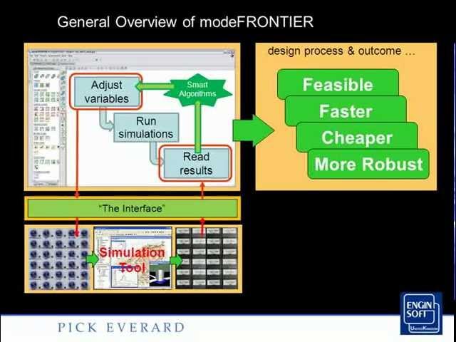 Pick Everard & EnginSoft WaPUG presentation Autumn 2011