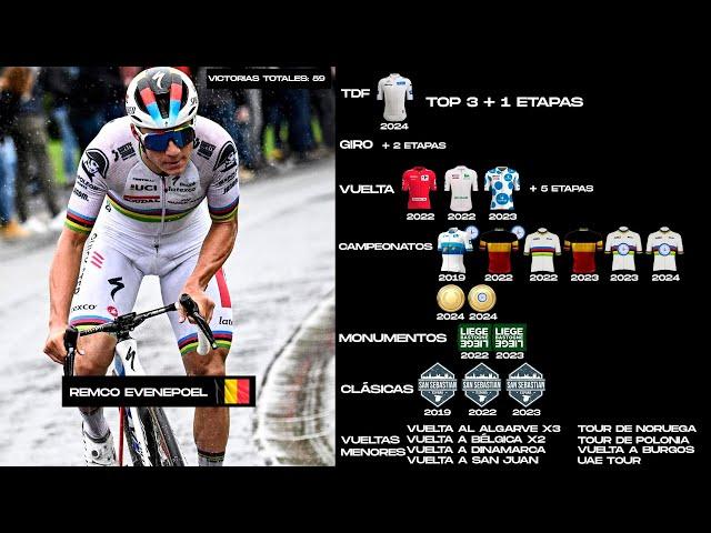 DOCUMENTAL Remco Evenepoel (2000-2024) | ¿El REY de los CAMPEONATOS ? | En Español por Mr Junior